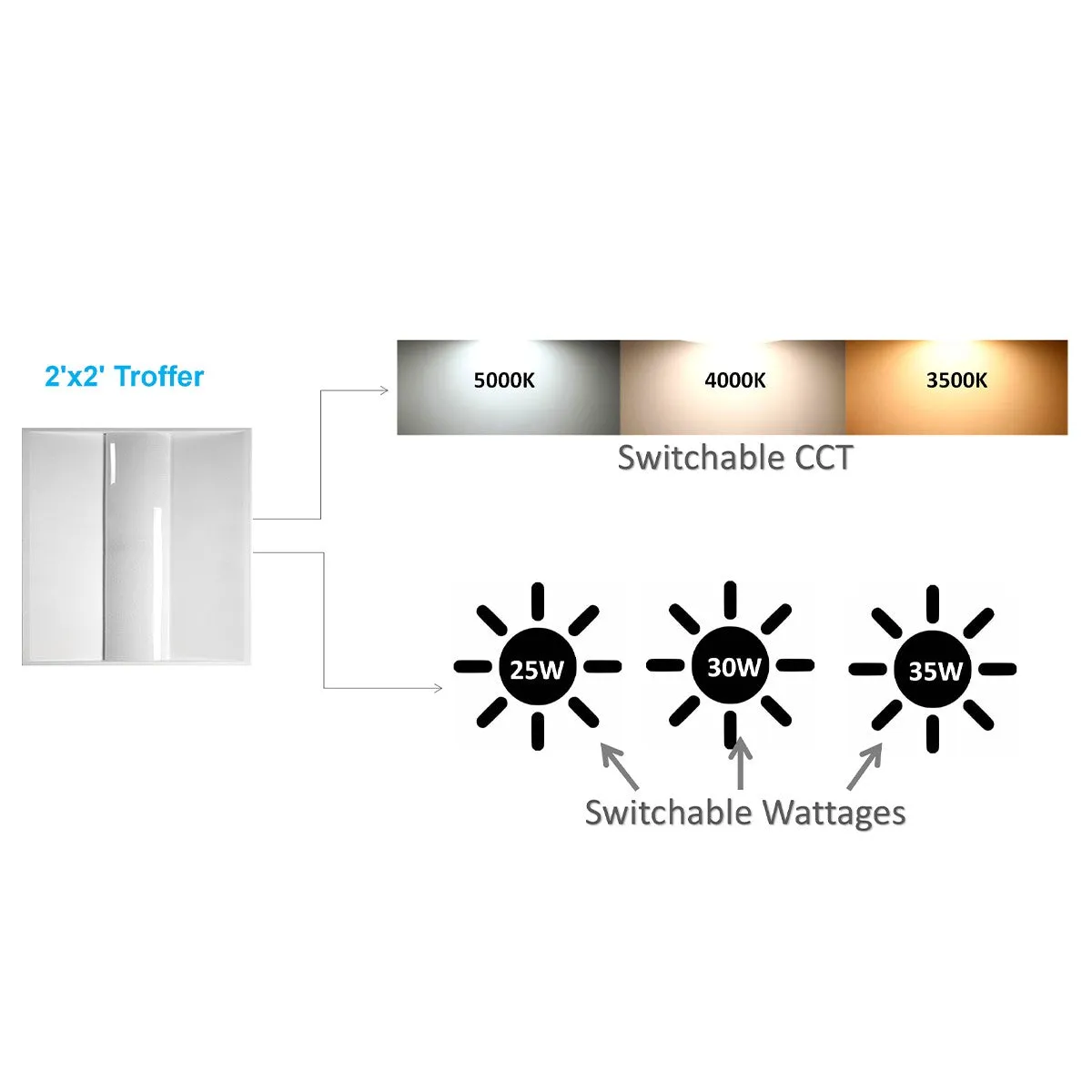 2x2 LED Troffer Light, 4400 Lumens, 20/40 Watts, 30K/35K/40K/50K, Center Basket, 120/277V